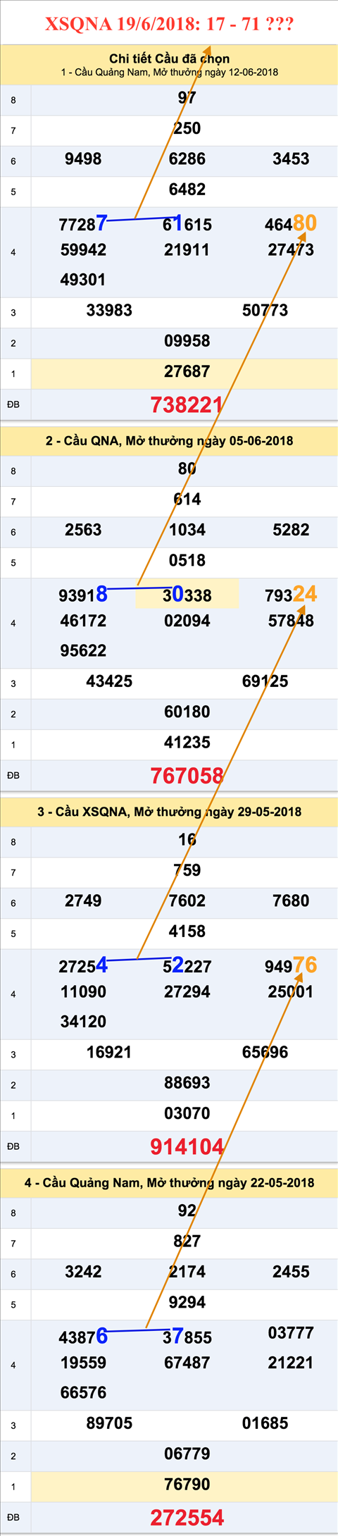 Tham khao an so XSQNA 19-6-2018